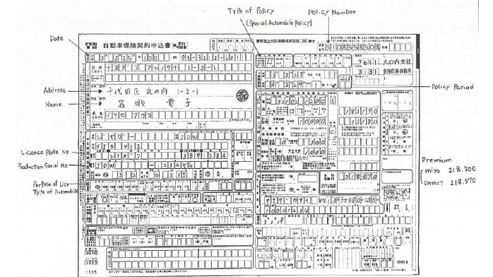 The Use of Optical Character Recognition